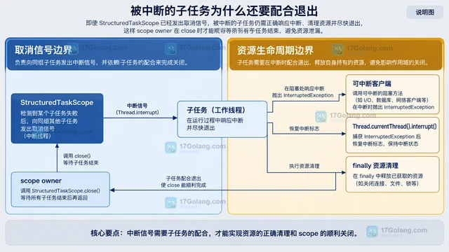 Go ring.New 传入零为什么返回 nil