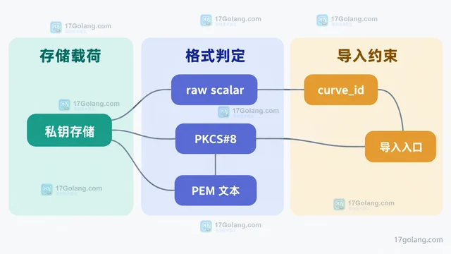 VS Code 怎么导出并共享独立配置档案