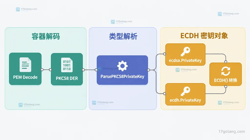 VS Code Import Profile 导入 backend-lab.code-profile 后创建 Imported profile 的原创界面说明图