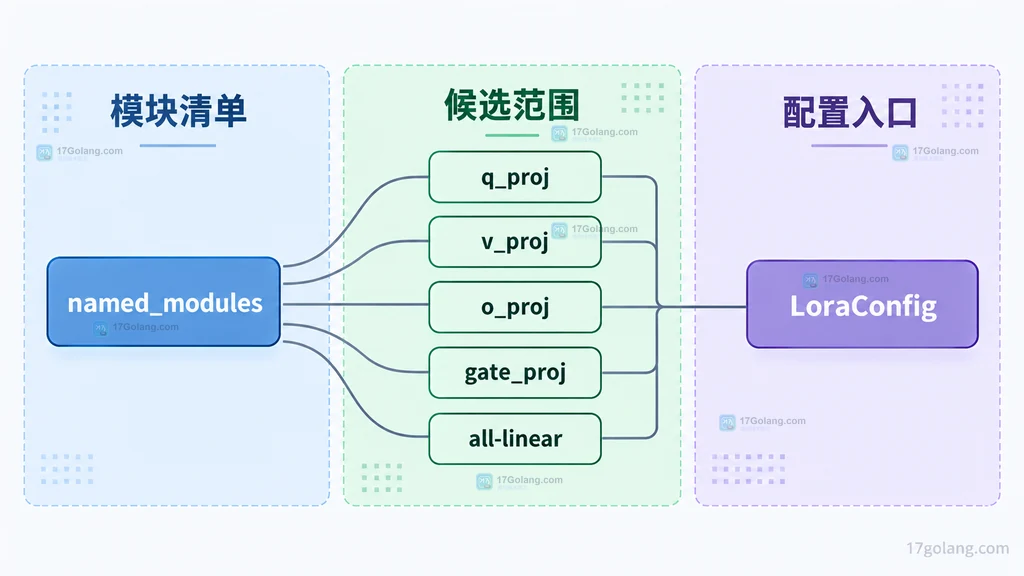 Go PrivateKey.Sign 与 VerifyWithOptions 共享 Options、Context、签名和公钥的关系说明图