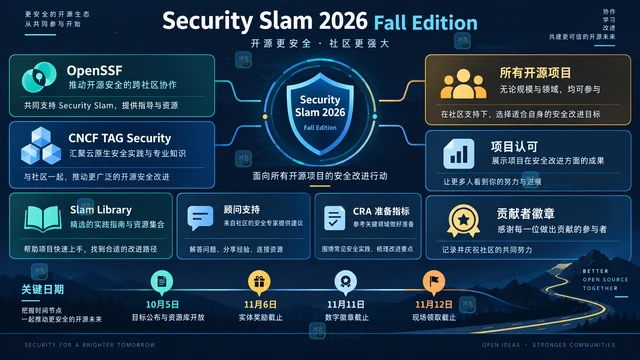 OpenSSF Security Slam 2026 秋季活动关注什么