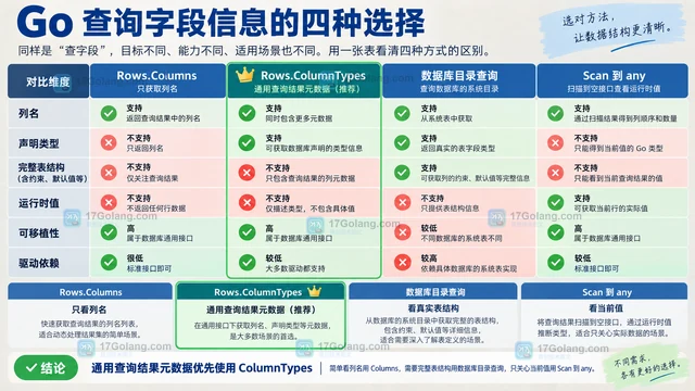 Go sql.Rows.ColumnTypes 怎么读取查询结果字段类型