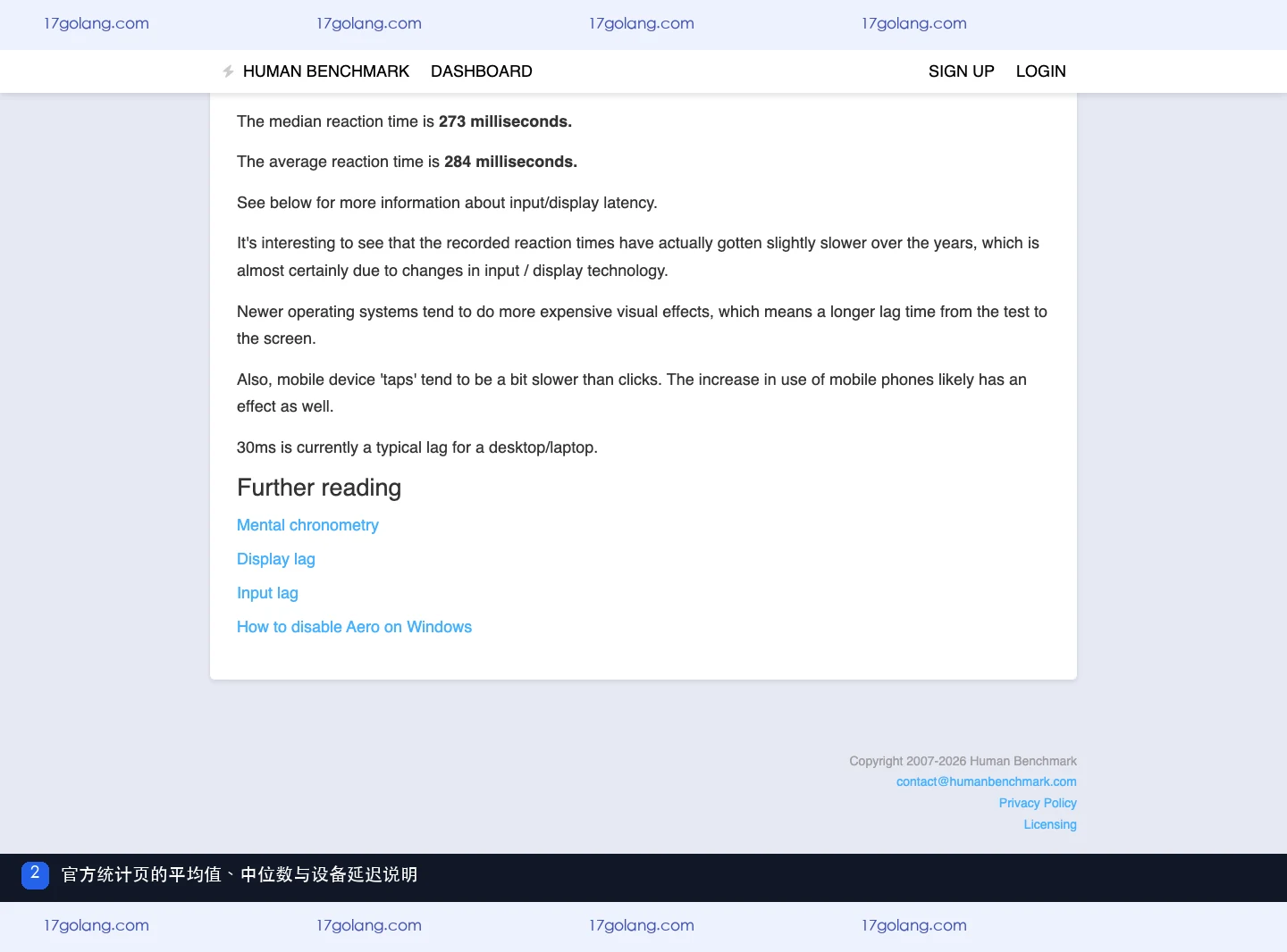 Human Benchmark 官方统计页显示反应时间中位数、平均数和设备显示延迟说明