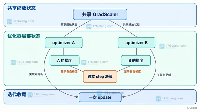 Go fmt.Appendf 怎么把格式化结果追加到现有切片