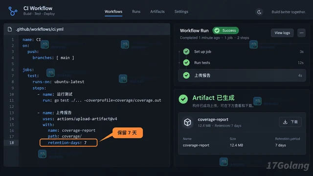 GitHub Actions 怎么设置构件保留时间