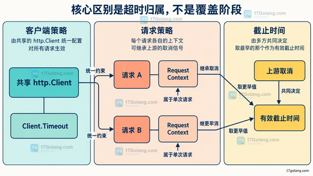 Go io.Pipe 怎么连接生产者与消费者
