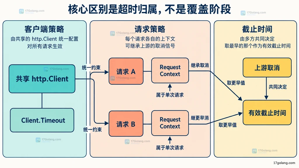 Go io.Pipe 正常关闭与 CloseWithError 错误传播的静态关系图