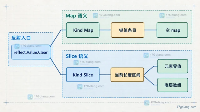 PHP Randomizer::pickArrayKeys 怎么无重复抽样键名