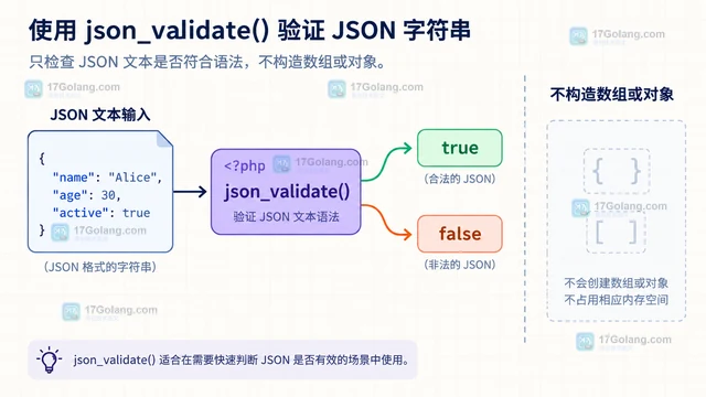 PHP json_validate 怎么只检查 JSON 而不构造数组