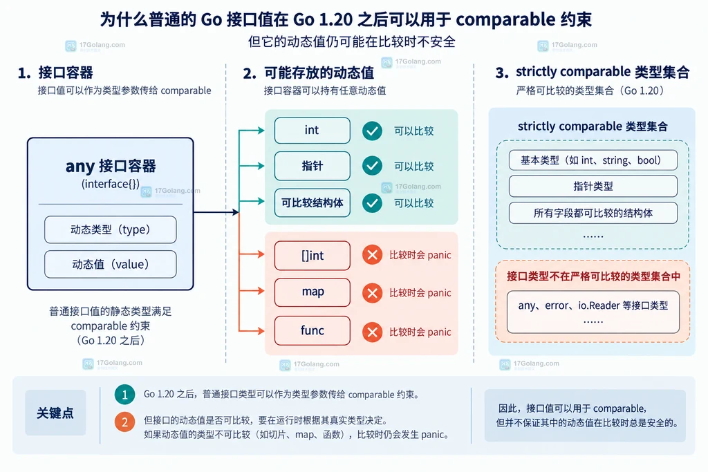 Java 泛型 record pattern 从选择器静态类型推断组件变量类型的关系图
