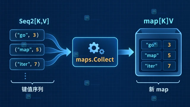 Go maps.Collect 怎么从键值序列构造 map