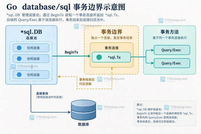 Go 事务里的查询为什么不能再使用原来的 DB 句柄