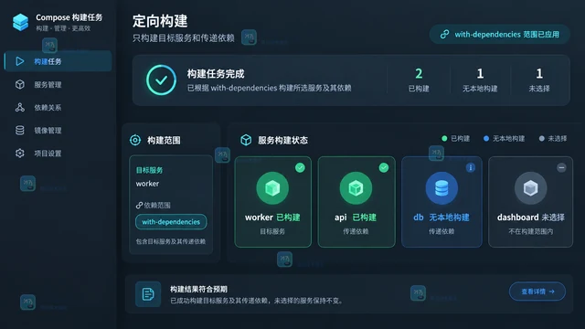 Docker Compose 怎么只重新构建一个服务及其依赖