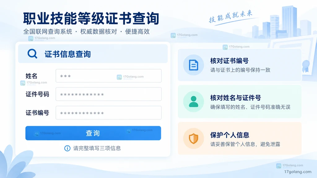 职业技能等级证书查询所需姓名、证件号码和证书编号三项信息的原创界面说明图