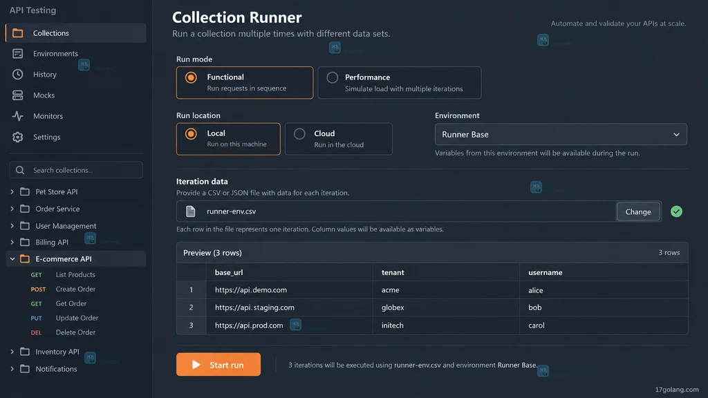 原创 Collection Runner 配置界面,展示 Functional Local、Runner Base 和 Iteration data 预览