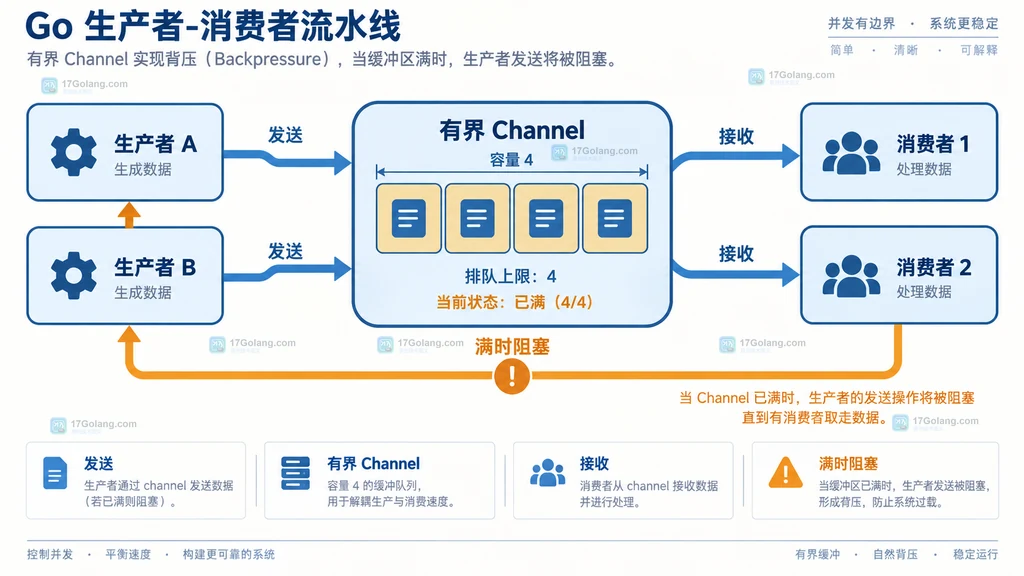 MySQL JSON 文档、JSON 路径、字符串与数值生成列的静态关系说明图