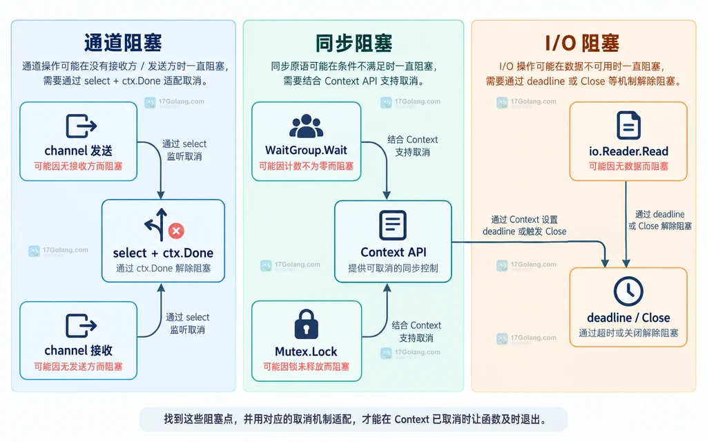 Python TypeVar Generic 与 PEP 695 类型参数语法的迁移边界关系说明图