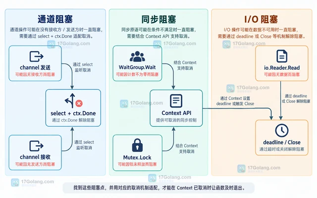 Python 类型参数语法如何改写通用容器与函数