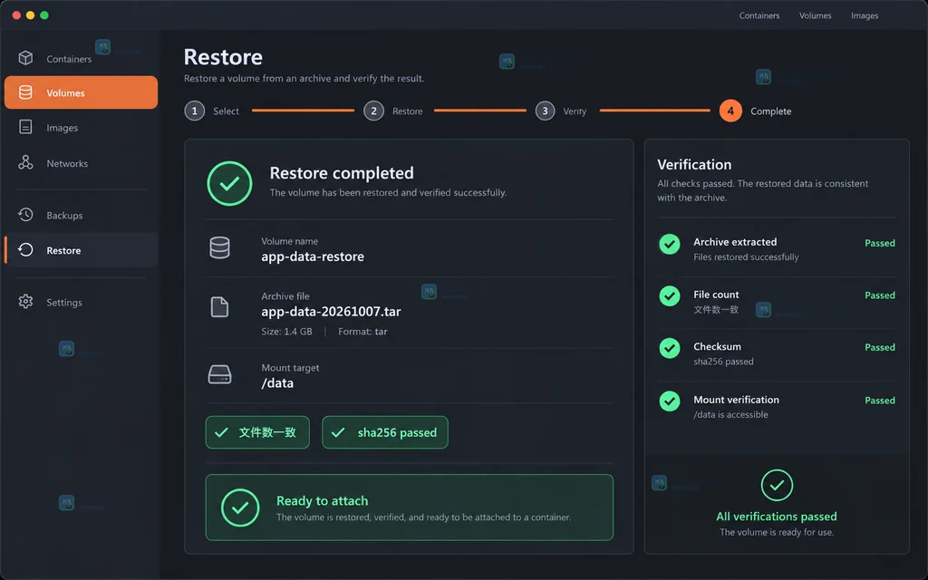 Docker app-data-restore 恢复卷、tar 归档、文件数和 sha256 校验结果界面说明图