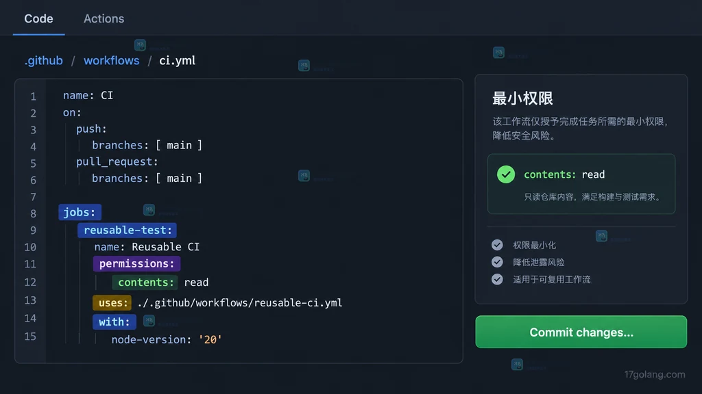 调用工作流中配置 uses 和 contents read 最小权限的原创编辑界面说明图