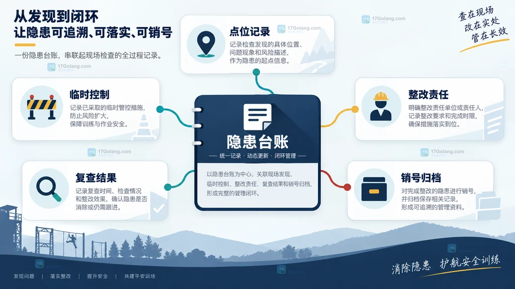 校外培训机构巡查记录与隐患闭环原创说明图