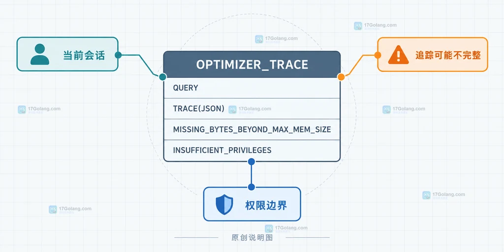assets.Web、fstest.MapFS和os.DirFS共同注入fs.FS的测试替换结构图