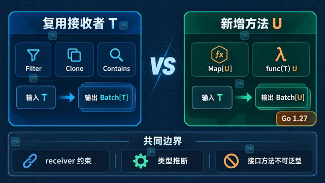 泛型方法怎样复用接收者已有的类型参数