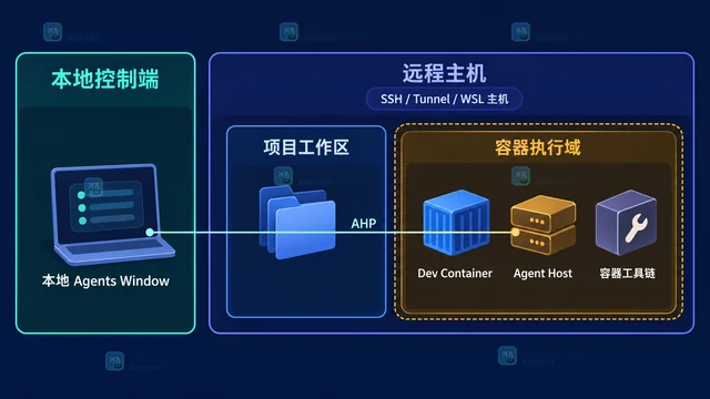 VS Code 1.139 为什么把远程容器扩展到更多主机