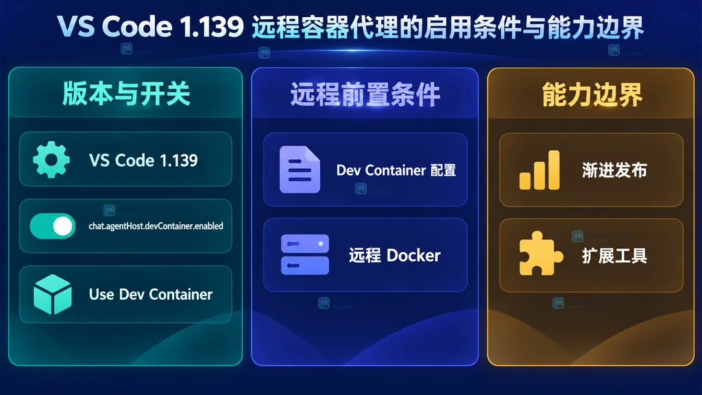 VS Code 远程容器代理启用条件和能力边界图