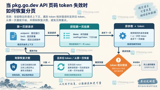 pkg.go.dev API 分页游标失效后如何恢复同步