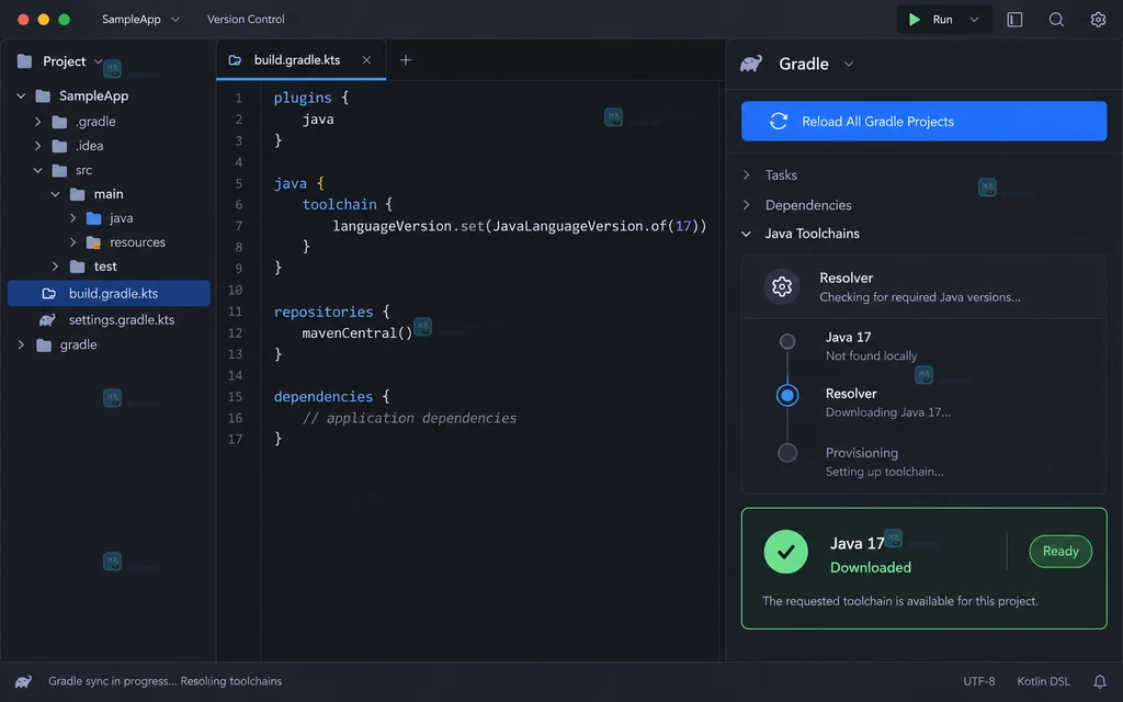 JetBrains IDE 中 Gradle Toolchain 声明、Resolver、Reload 和 Java 17 Ready 状态的原创界面说明图