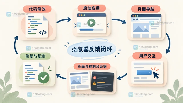 GitHub Copilot 浏览器工具正式可用意味着什么