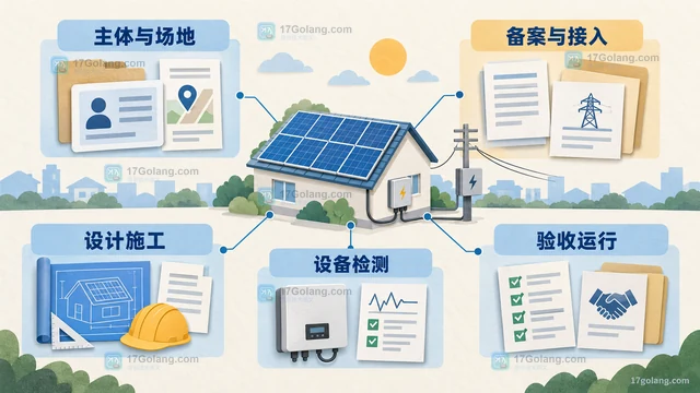 分布式光伏项目并网前通常要完成哪些资料确认