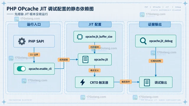 PHP OPcache JIT 调试信息如何定位未编译的函数