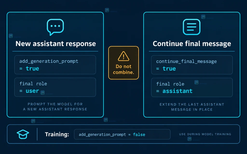 add generation prompt、continue final message 与训练模式的参数关系矩阵