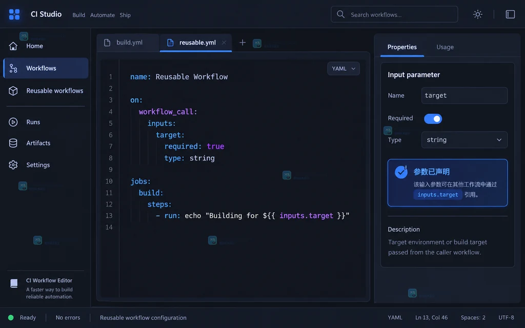GitHub Actions 可复用工作流输入契约的原创界面说明图,展示 workflow_call、target 字段和类型状态