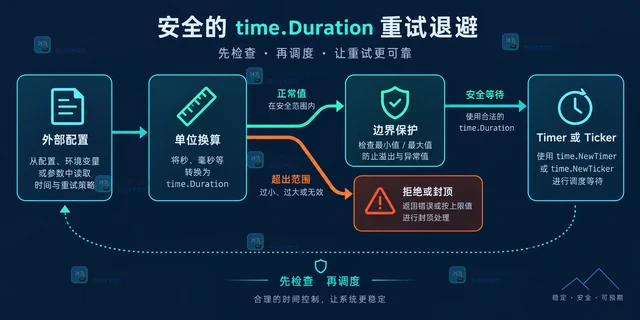 time.Duration 溢出导致定时任务异常的处理