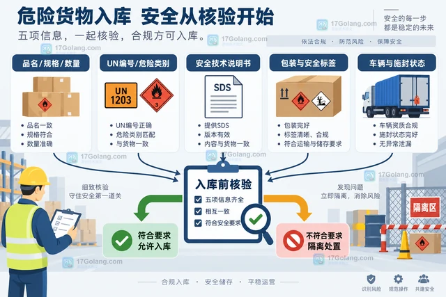 物流仓库危险货物入库的核验步骤