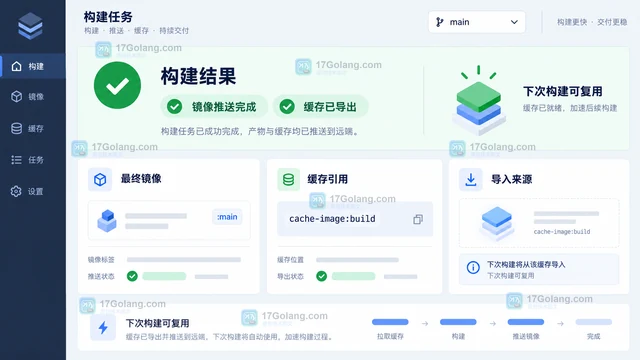 Docker Buildx 缓存导出到注册表的配置方法