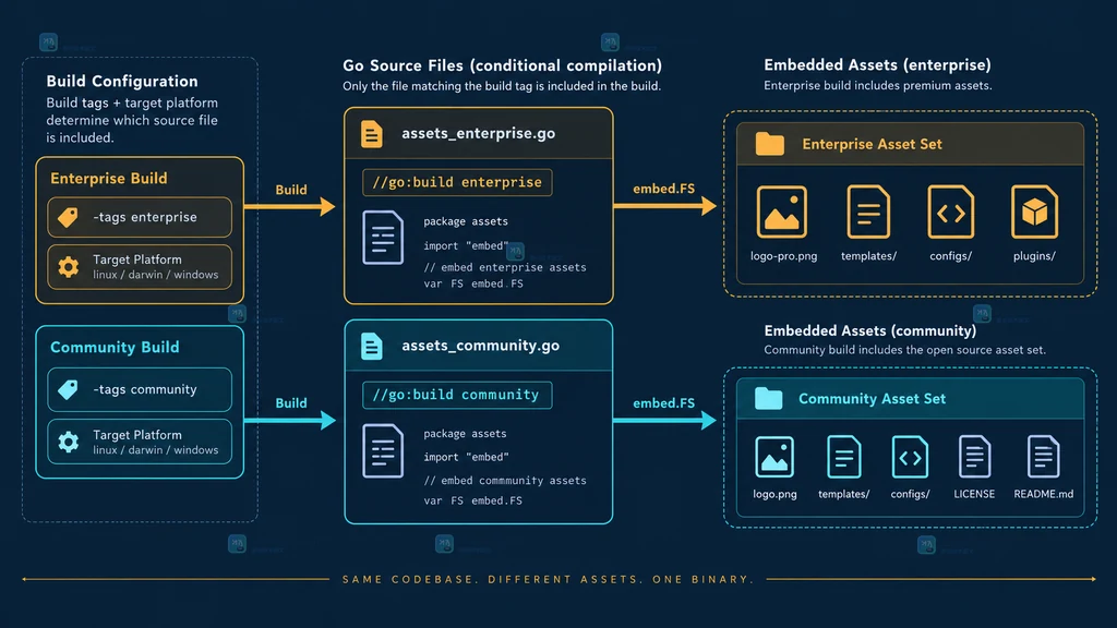 React 渲染优先级与请求控制边界关系说明图