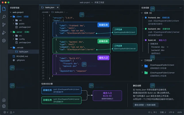 VS Code Tasks 组合前后端命令的依赖关系