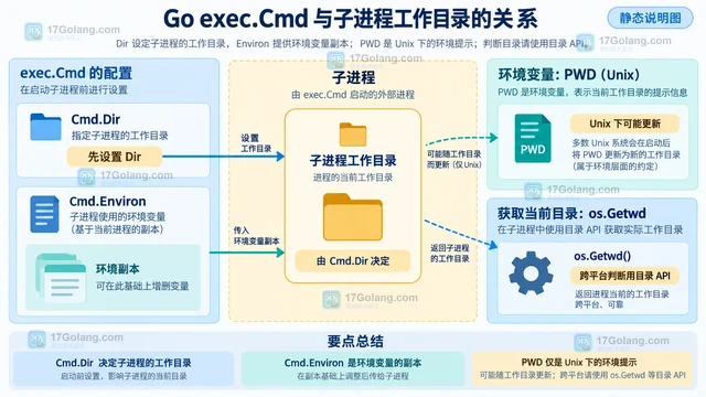 Go exec.Cmd.Environ 怎么拿到设置工作目录后的完整环境