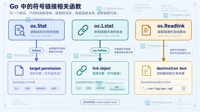 Go os.Chmod 修改符号链接时实际影响哪个文件