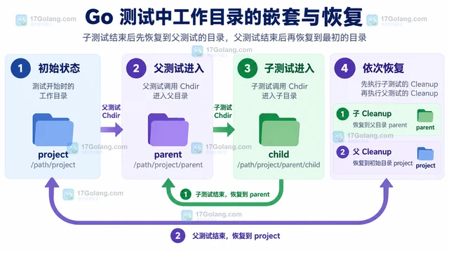 Go csv.Reader 遇到列数不一致时怎么保留异常行