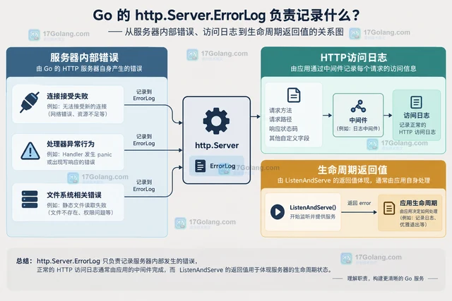 Go http.Server.ConnContext 怎么为每条连接附加自定义元数据