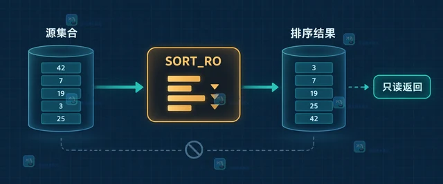 Redis SORT_RO 怎么读取排序结果而不生成临时键