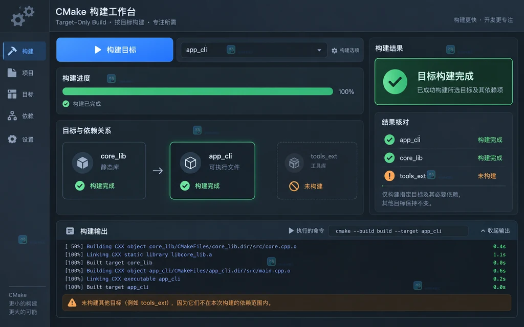 原创结果说明图展示指定CMake目标、必要依赖和未选目标的状态