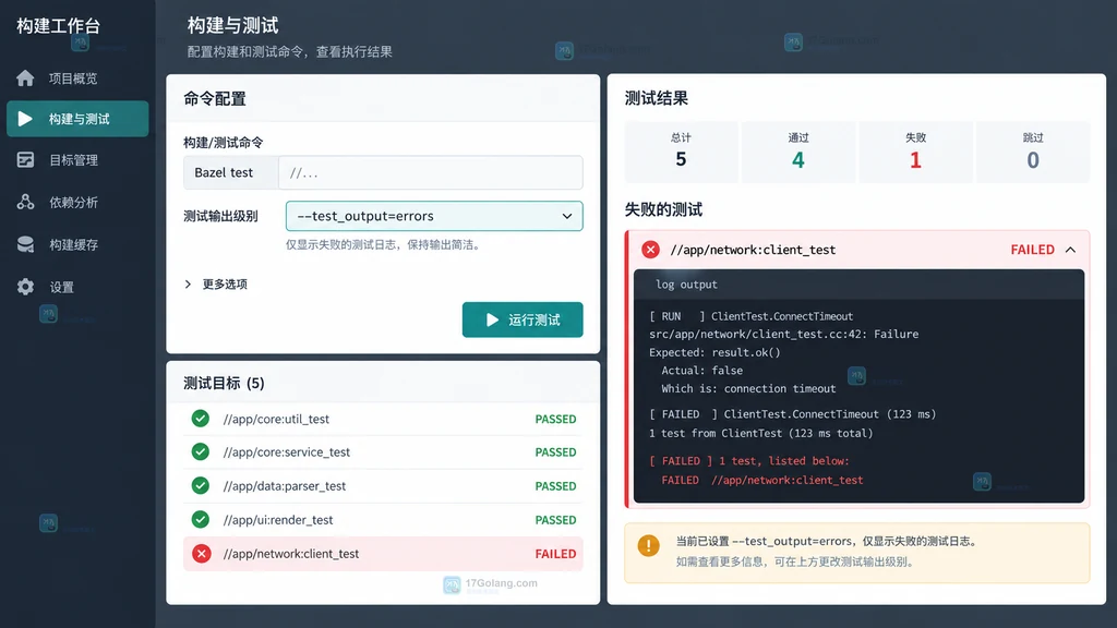 原创 Bazel 测试输出级别界面说明图，突出 errors 选项和失败日志区域