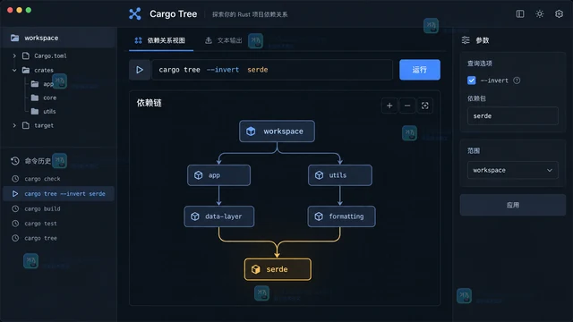 Cargo tree 怎么反查是谁引入了某个依赖