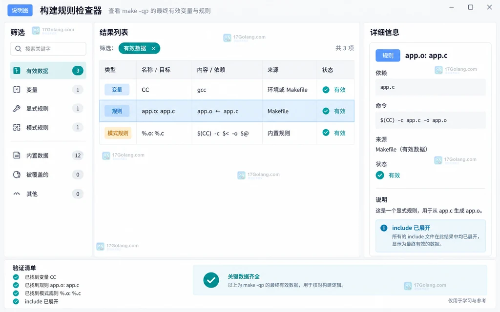 GNU Make 最终变量和规则结果核对说明图，展示变量来源、目标规则和模式规则的验收面板